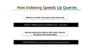 How Indexing Speeds Up Queries
SELECT * FROM customers WHERE name = 'John Doe';
Without an index, the query scans every row:
But by creating an index on the ‘name’ column,
the query runs much faster.
CREATE INDEX idx_customer_name ON customers(name);
 