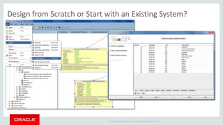 Copyright © 2014 Oracle and/or its affiliates. All rights reserved. |
Design from Scratch or Start with an Existing System?
 