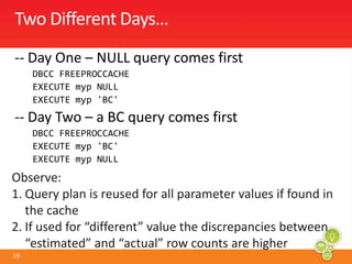 Demo – Stored ProcedureCREATE PROCEDURE myp @ShipRegion NVARCHAR(15)asSELECT o.Orderid,c.CompanyName,od.QuantityFROM Orders o, [Order Details] od,Customers c WHERE o.Orderid=od.Orderid ANDo.CustomerID=c.CustomerID AND	((o.ShipRegion=@ShipRegion) OR 	(@ShipRegion is NULL) AND 	(o.ShipRegion is NULL))