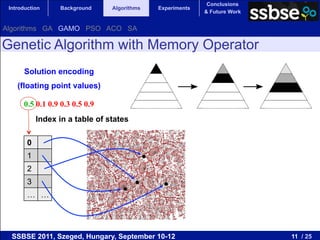 Conclusions
 Introduction     Background     Algorithms   Experiments
                                                            & Future Work


Algorithms GA GAMO PSO ACO SA

Genetic Algorithm with Memory Operator
       Solution encoding
    (floating point values)

      0.5 0.1 0.9 0.3 0.5 0.9
            Index in a table of states

        0
        1
        2
        3
        … …




  SSBSE 2011, Szeged, Hungary, September 10-12                              11 / 25
 