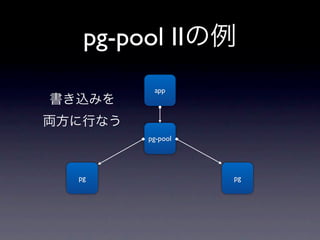 pg-pool IIの例
          app
書き込みを
両方に行なう
         pg-pool




  pg               pg
 