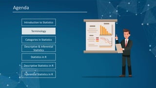 Introduction to Statistics
Terminology
Categories in Statistics
Descriptive & Inferential
Statistics
Statistics in R
Descriptive Statistics in R
Inferential Statistics in R
Agenda
 