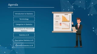 Introduction to Statistics
Terminology
Categories in Statistics
Descriptive & Inferential
Statistics
Statistics in R
Descriptive Statistics in R
Inferential Statistics in R
Agenda
 