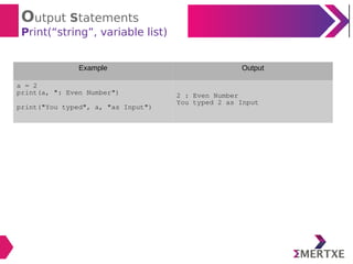 Output Statements
Print(“string”, variable list)
Example Output
a = 2
print(a, ": Even Number")
print("You typed", a, "as Input")
2 : Even Number
You typed 2 as Input
 