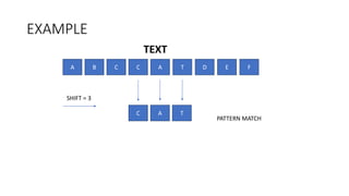 EXAMPLE
A B C C A T D E F
SHIFT = 3
C A T
PATTERN MATCH
TEXT
 