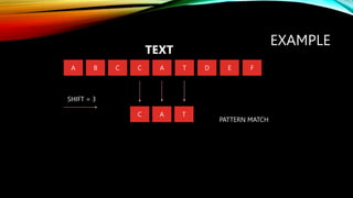 EXAMPLE
A B C C A T D E F
SHIFT = 3
C A T
PATTERN MATCH
TEXT
 