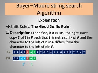 Boyer–Moore string search
Algorithm
Explanation
Shift Rules: The Good Suffix Rule
Description: Then find, if it exists, the right-most
copy t' of t in P such that t' is not a suffix of P and the
character to the left of t' in P differs from the
character to the left of t in P.
T=
P=
t’ t
A T G G C A A T T G G A A A G A A T T G A T
G A A A G A A
 