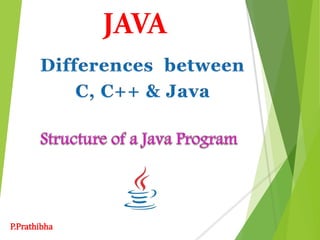 JAVA
P.Prathibha
 