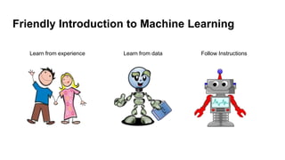 Friendly Introduction to Machine Learning
Learn from experience Learn from data Follow Instructions
 