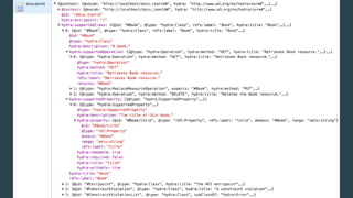 API Platform and Symfony: a Framework for API-driven Projects