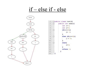 if – else if - else
 