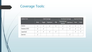 Coverage Tools:
 