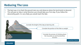 Copyright © 2017, edureka and/or its affiliates. All rights reserved.
Reducing The Loss
• The best way is to check the ground near you and observe where the land tends to descend.
• This will give an idea in what direction you should take your first step. If you follow the
descending path, it is very likely you would reach the lake.
Consider the length of the step as learning rate
Consider the position of the hiker as weight
Consider the process of climbing down
the mountain as cost function/loss
function
TensorFlow Tutorial
 