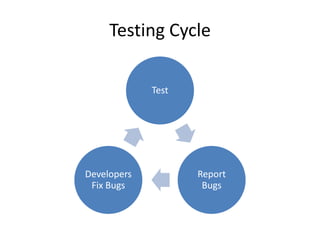 Testing Cycle
