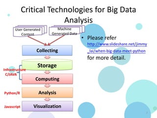 Critical Technologies for Big Data
                          Analysis
       User Generated       Machine
          Content        Generated Data
                                          • Please refer
                                            http://www.slideshare.net/jimmy
                  Collecting                _lai/when-big-data-meet-python
                                            for more detail.
                   Storage
Infrastructure
 C/JAVA
                  Computing

Python/R           Analysis

Javascript       Visualization
                                                                             2
 