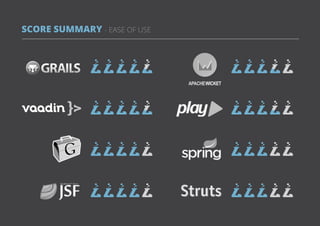 18All rights reserved. 2013 © ZeroTurnaround OÜ
SCORE SUMMARY - EASE OF USE
 