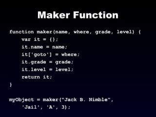 The JavaScript Programming Language