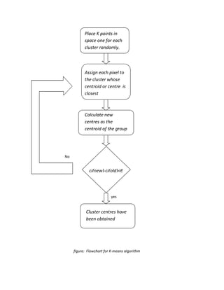 Place K points in
space one for each
cluster randomly.
Assign each pixel to
the cluster whose
centroid or centre is
closest
Calculate new
centres as the
centroid of the group
cj(new)-cj(old)<Є
Cluster centres have
been obtained
yes
No
figure: Flowchart for K-means algorithm
 