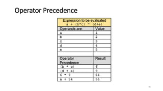 Operator Precedence
35
 