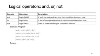 Logical operators: and, or, not
36
 