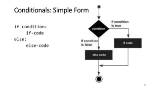 39
Conditionals: Simple Form
if condition:
if-code
else:
else-code
 
