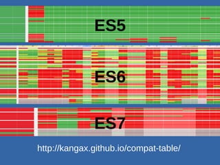 http://kangax.github.io/compat-table/
ES5
ES6
ES7
 