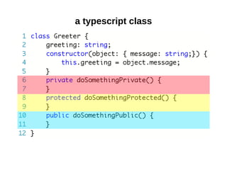 a typescript class
 