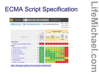 ECMA Script Specification
LifeMichael.com
http://kangax.github.io/compat-table/es6/
 