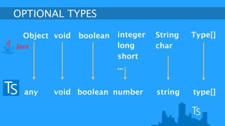 OPTIONAL TYPES 
Object void boolean integer 
long 
short 
... 
String 
char 
Type[] 
any void boolean number string type[] 
 