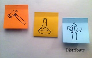 Distribute
 