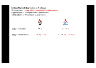 Understanding Java 8 Lambdas and Streams - Part 1 - Lambda Calculus, Lambda Expressions, Syntactic Sugar, First Class Functions