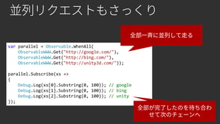 var parallel = Observable.WhenAll(
ObservableWWW.Get("http://google.com/"),
ObservableWWW.Get("http://bing.com/"),
ObservableWWW.Get("http://unity3d.com/"));
parallel.Subscribe(xs =>
{
Debug.Log(xs[0].Substring(0, 100)); // google
Debug.Log(xs[1].Substring(0, 100)); // bing
Debug.Log(xs[2].Substring(0, 100)); // unity
});
 