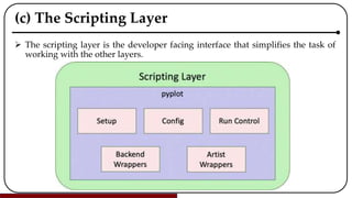 (c) The Scripting Layer
 The scripting layer is the developer facing interface that simplifies the task of
working with the other layers.
 