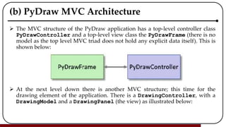 (b) PyDraw MVC Architecture
 The MVC structure of the PyDraw application has a top-level controller class
PyDrawController and a top-level view class the PyDrawFrame (there is no
model as the top level MVC triad does not hold any explicit data itself). This is
shown below:
 At the next level down there is another MVC structure; this time for the
drawing element of the application. There is a DrawingController, with a
DrawingModel and a DrawingPanel (the view) as illustrated below:
 