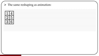  The same reshaping as animation:
 