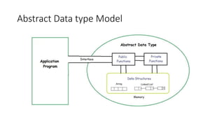 Abstract Data type Model
 