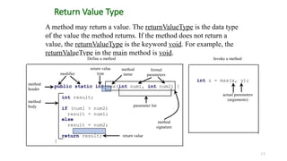 Return Value Type
13
A method may return a value. The returnValueType is the data type
of the value the method returns. If the method does not return a
value, the returnValueType is the keyword void. For example, the
returnValueType in the main method is void.
public static int max(int num1, int num2) {
int result;
if (num1 > num2)
result = num1;
else
result = num2;
return result;
}
modifier
return value
type
method
name
formal
parameters
return value
method
body
method
header
parameter list
Define a method Invoke a method
int z = max(x, y);
actual parameters
(arguments)
method
signature
 