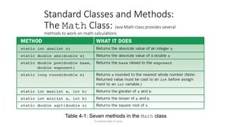 Standard Classes and Methods:
The Math Class: Java Math class provides several
methods to work on math calculations
Fundamentals of Java 2
Table 4-1: Seven methods in the Math class
 