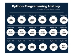 Python programming language introduction unit