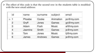  The effect of this code is that the second row in the students table is modified
with the new email address:
 
