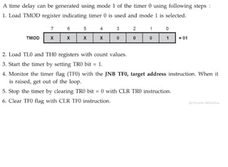 INTERFACING 8051-MICROCONTROLLER with timer and display