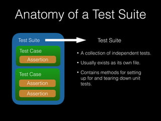 Anatomy of a Test Suite
Test Suite
• A collection of independent tests.
• Usually exists as its own ﬁle.
• Contains methods for setting
up for and tearing down unit
tests.
Test Case
Assertion
Assertion
Assertion
Test Case
Test Suite
 