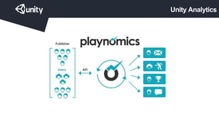 Unity Analytics
 