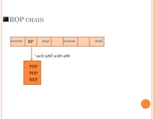 ROP CHAIN
POP
POP
RET
xc5x85x48x80
Arg1system RP Arg2system
 