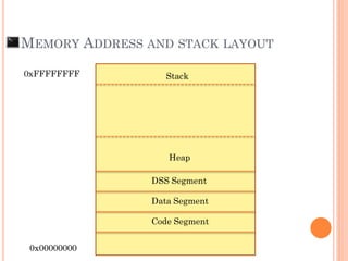 MEMORY ADDRESS AND STACK LAYOUT
0xFFFFFFFF
0x00000000
Code Segment
Data Segment
DSS Segment
Heap
Stack
 