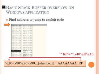  Find address to jump to exploit code
BASIC STACK BUFFER OVERFLOW ON
WINDOWS APPLICATION
x90x90x90x90…[shellcode]…AAAAAAAA RP
* RP = “x40xffx13
 