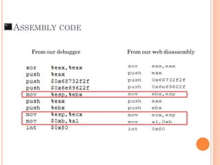 ASSEMBLY CODE
From our debugger From our web disassembly
 