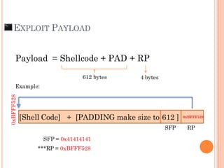 EXPLOIT PAYLOAD
[Shell Code] + [PADDING make size to 612 ]
SFP = 0x41414141
***RP = 0xBFFF528
0xBFFF528
SFP RP
Payload = Shellcode + PAD + RP
612 bytes 4 bytes
0xBFFF528
Example:
 