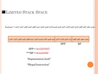 LIMITED STACK SPACE
x31x57xdfx45x98xcex55xedx78xedxedx57x76x23x12x6fxf3x6ex4a
SFP = 0x12237657
***RP = 0x4a6ef36f
SFP RP
Payload =x31x57xdfx45x98xcex55xedx78xedxedx57x76x23x12x6fxf3x6ex4a
“Segmentation fault”
“Illegal Instruction”
 