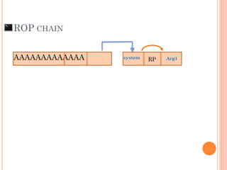 AAAAAAAAAAAAA Arg1system
ROP CHAIN
RP
 